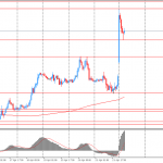 Утро на форекс и прогноз на день: инвесторы обсуждают итоги первого тура президентских выборов во Франции
