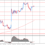 Утро на форекс и прогноз на день: участники рынков обсуждают заявление Трампа по Североамериканскому соглашению о свободной торговле