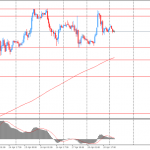 Утро на форекс и прогноз на день: Новая неделя началась с укрепления курса доллара