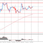 Утро на форекс и прогноз на день: РБА оставил учетную ставку на уровне 1.50%