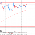 Утро на форекс и прогноз на день: новозеландский доллар вырос против австралийского