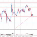 Утро на форекс и прогноз на день: Американский доллар в начале сессии четверга удерживается в области максимумов