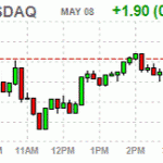 Основные фондовые индексы США завершили сессию почти без изменений