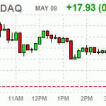Основные фондовые индексы США завершили сессию разнонаправленно