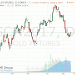 Цены на золото выросли в ходе сегодняшних торгов