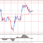 Утро на форекс и прогноз на день: Австралийский доллар незначительно вырос