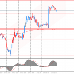 Утро на форекс и прогноз на день: слабые данные по количеству новых рабочих мест в США продолжают давить на доллар