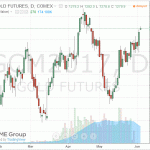 Стоимость золота почти не изменилась в ходе сегодняшних торгов